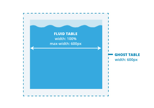 code fluid spongy email